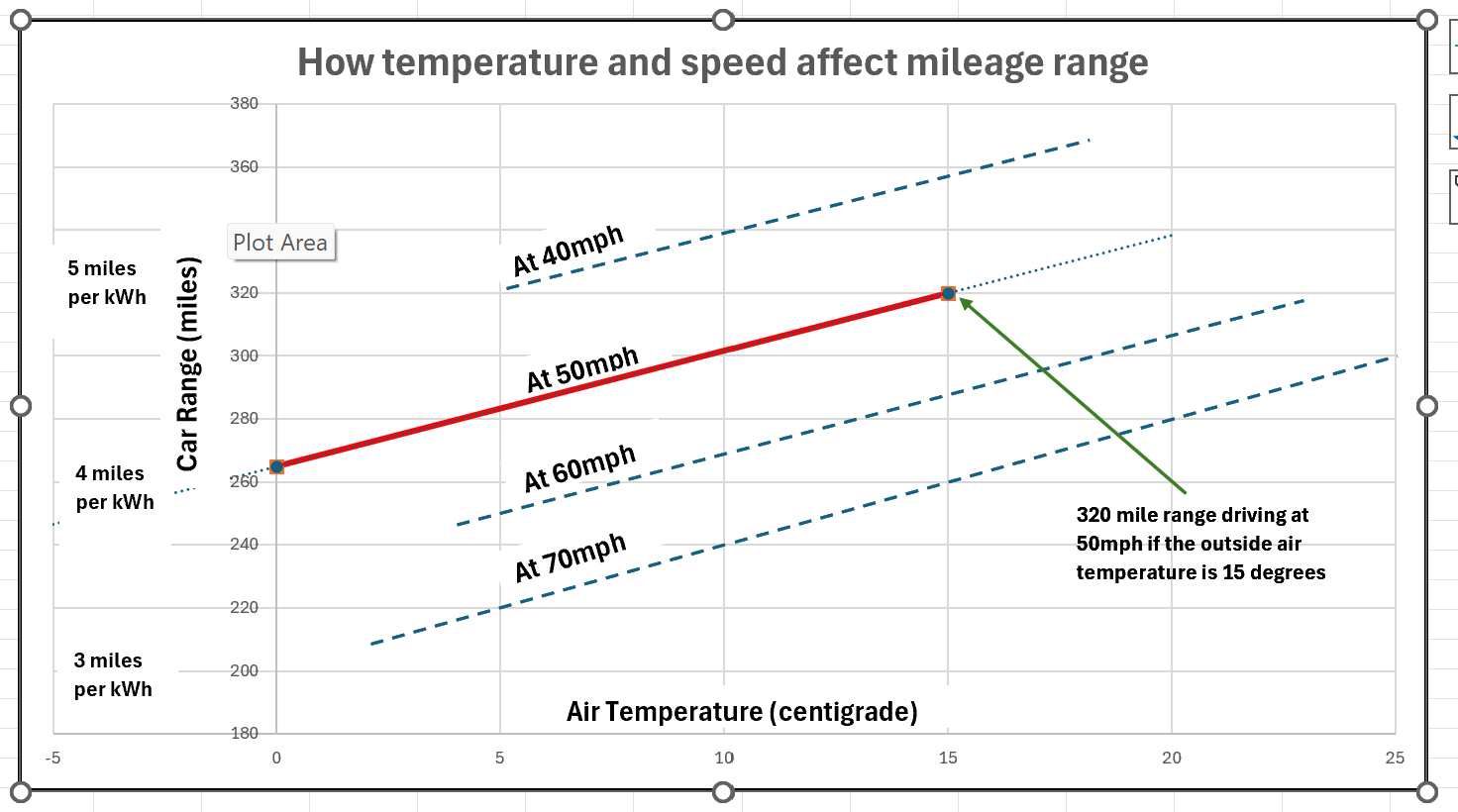 Range Anxiety? 